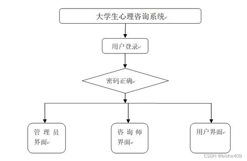 基于SSM的大學(xué)生心理咨詢系統(tǒng)設(shè)計(jì)與實(shí)現(xiàn)