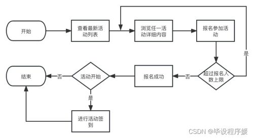 基于Java Spring Boot與微信小程序的高校課外活動(dòng)管理系統(tǒng)設(shè)計(jì)與實(shí)現(xiàn)