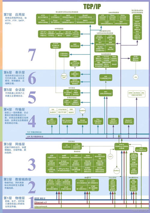 計算機網絡基礎 概念、模型與數據傳輸的奧秘